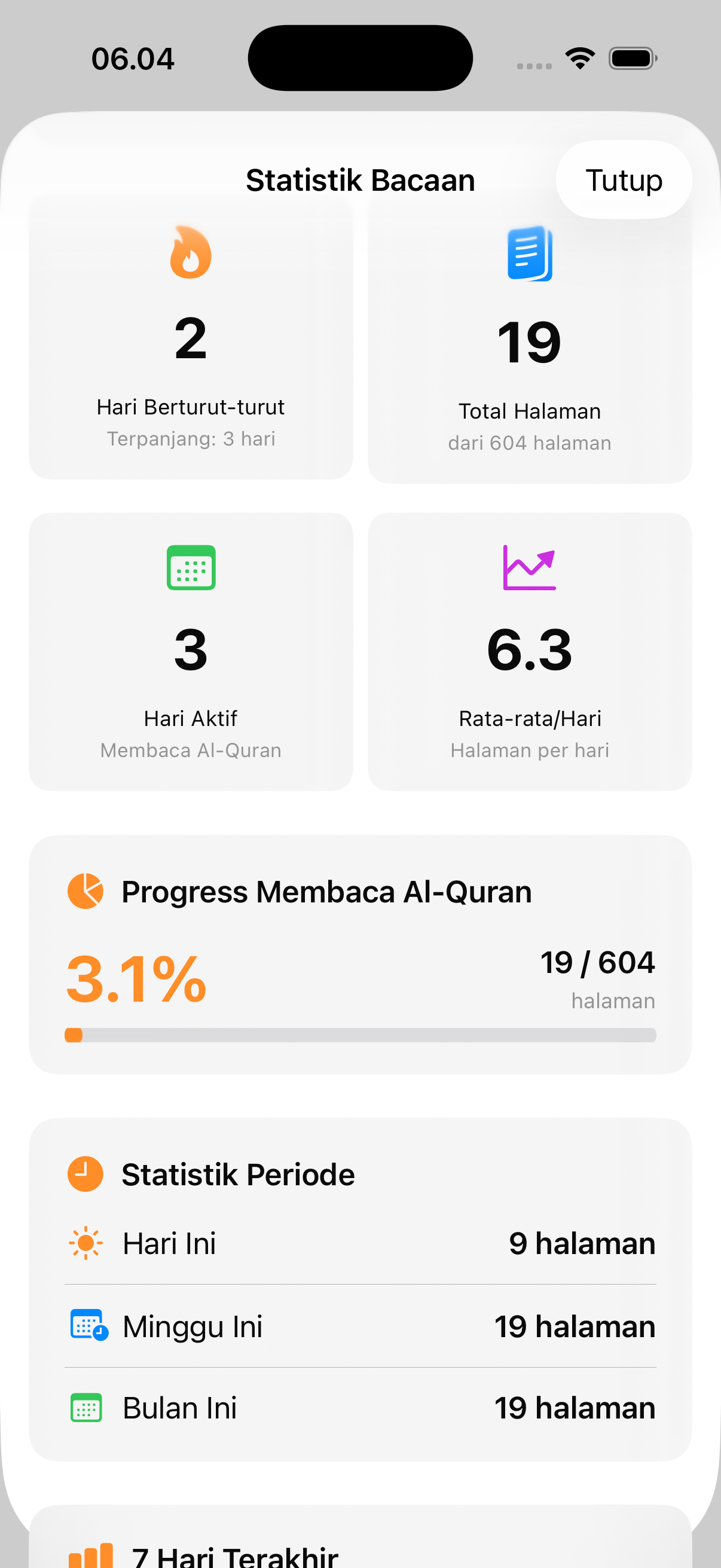 Statistik dan Progres Bacaan